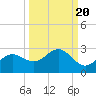 Old Port Tampa tide chart for Saturday, September 20, 2025