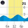 Old Port Tampa tide chart for Sunday, September 21, 2025