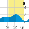Old Port Tampa tide chart for Friday, September 5, 2025
