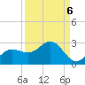 Old Port Tampa tide chart for Saturday, September 6, 2025