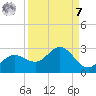 Old Port Tampa tide chart for Sunday, September 7, 2025