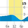 Old Port Tampa tide chart for Wednesday, October 15, 2025