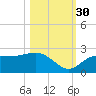 Old Port Tampa tide chart for Thursday, October 30, 2025