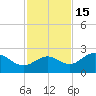 Old Port Tampa tide chart for Saturday, November 15, 2025