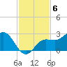 Old Port Tampa tide chart for Thursday, November 6, 2025