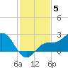 Old Port Tampa tide chart for Friday, December 5, 2025