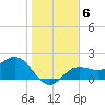 Old Port Tampa tide chart for Tuesday, January 6, 2026