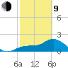 Old Port Tampa tide chart for Monday, February 9, 2026