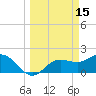 Old Port Tampa tide chart for Sunday, March 15, 2026