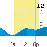 Old Port Tampa tide chart for Sunday, April 12, 2026