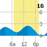 Old Port Tampa tide chart for Thursday, April 16, 2026