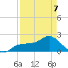 Old Port Tampa tide chart for Tuesday, April 7, 2026