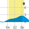 Old Port Tampa tide chart for Wednesday, April 8, 2026