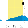 Old Port Tampa tide chart for Thursday, April 9, 2026