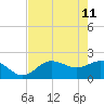 Old Port Tampa tide chart for Monday, May 11, 2026