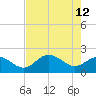 Old Port Tampa tide chart for Tuesday, May 12, 2026