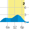 Old Port Tampa tide chart for Saturday, May 2, 2026