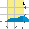 Old Port Tampa tide chart for Friday, May 8, 2026