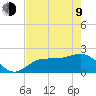 Old Port Tampa tide chart for Saturday, May 9, 2026