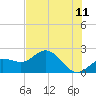 Old Port Tampa tide chart for Thursday, June 11, 2026