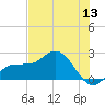 Old Port Tampa tide chart for Saturday, June 13, 2026