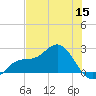Old Port Tampa tide chart for Monday, June 15, 2026
