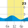 Old Port Tampa tide chart for Tuesday, June 23, 2026