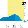 Old Port Tampa tide chart for Saturday, June 27, 2026