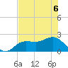 Old Port Tampa tide chart for Saturday, June 6, 2026