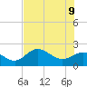Old Port Tampa tide chart for Tuesday, June 9, 2026