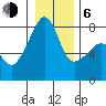 Port Townsend tide chart for Wednesday, January 6, 2021