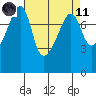 Port Townsend tide chart for Sunday, April 11, 2021
