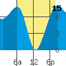 Port Townsend tide chart for Thursday, April 15, 2021