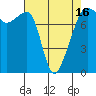 Port Townsend tide chart for Friday, April 16, 2021