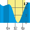 Port Townsend tide chart for Saturday, April 17, 2021