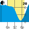 Port Townsend tide chart for Tuesday, April 20, 2021