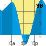Port Townsend tide chart for Friday, April 30, 2021