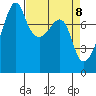Port Townsend tide chart for Thursday, April 8, 2021