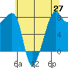 Port Townsend tide chart for Thursday, May 27, 2021