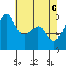 Port Townsend tide chart for Thursday, May 6, 2021