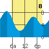 Port Townsend tide chart for Saturday, May 8, 2021