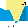 Port Townsend tide chart for Tuesday, June 15, 2021