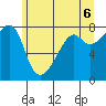 Port Townsend tide chart for Sunday, June 6, 2021