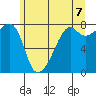 Port Townsend tide chart for Monday, June 7, 2021