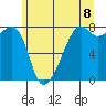 Port Townsend tide chart for Tuesday, June 8, 2021
