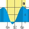 Port Townsend tide chart for Wednesday, June 9, 2021