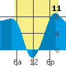 Port Townsend tide chart for Sunday, July 11, 2021