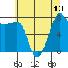 Port Townsend tide chart for Tuesday, July 13, 2021
