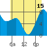 Port Townsend tide chart for Thursday, July 15, 2021