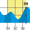 Port Townsend tide chart for Thursday, July 29, 2021